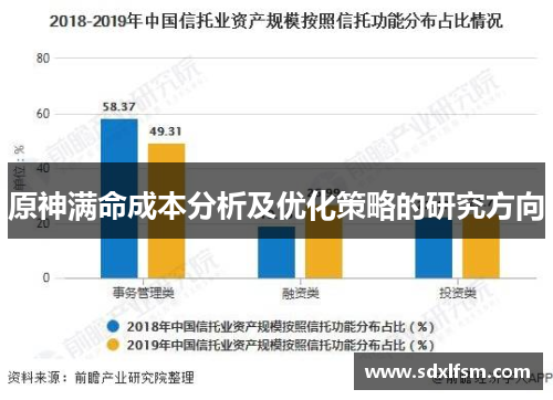 原神满命成本分析及优化策略的研究方向